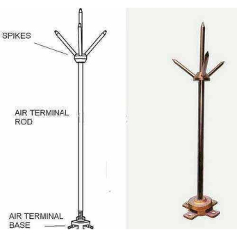 Lighting & Electrical (Amatara n'Amashanyarazi)