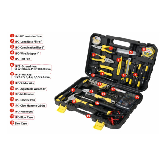 Tool Sets & Boxes