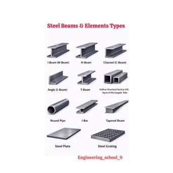 Steel Bars & Rebars